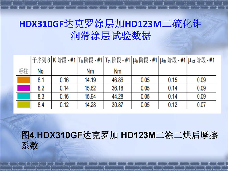 達(dá)克羅摩擦系數(shù)控制(2)_12.jpg