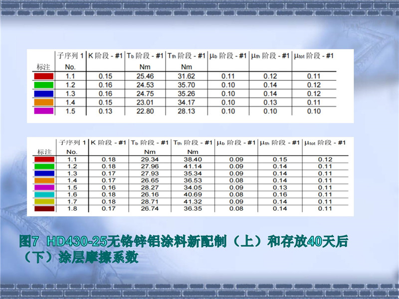 達(dá)克羅摩擦系數(shù)控制(2)_16.jpg